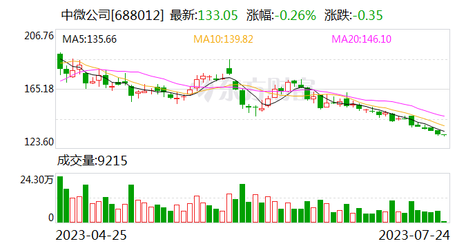 中微公司在TechInsights客户满意度调查中再次蝉联三冠王