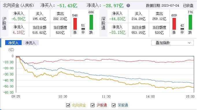 A股连续冲高回落，算力领涨，释放什么信号？