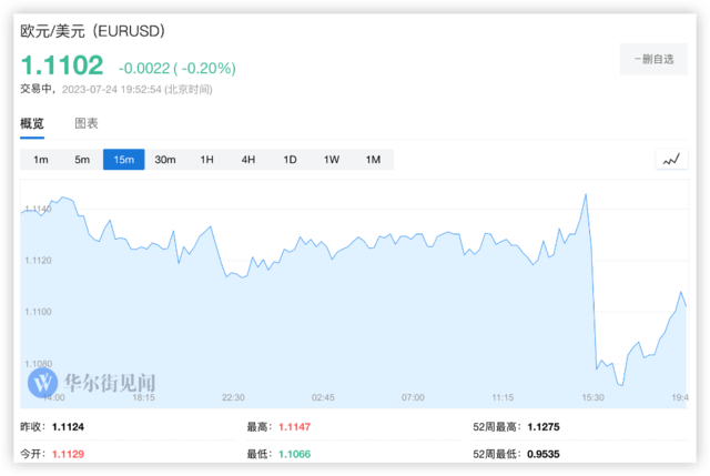 坏消息就是好消息?欧洲股债齐涨 欧元下跌