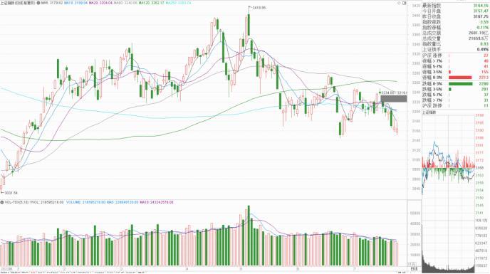 A股连续冲高回落，算力领涨，释放什么信号？