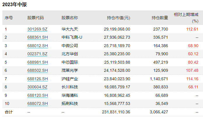 两市成交额不到6600亿,钱去哪儿了?蔡嵩松卸任这一产品基金经理