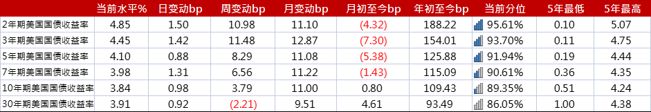 亚洲信用债每日盘点（7月24日）：地产情绪较弱，万达上周累计下跌10-20pts