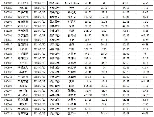 数据来源:南财投研通
