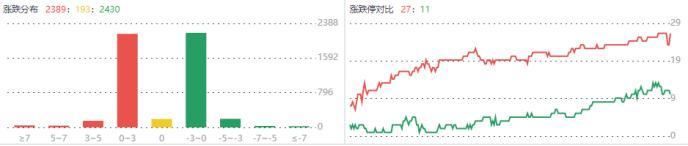 A股连续冲高回落，算力领涨，释放什么信号？