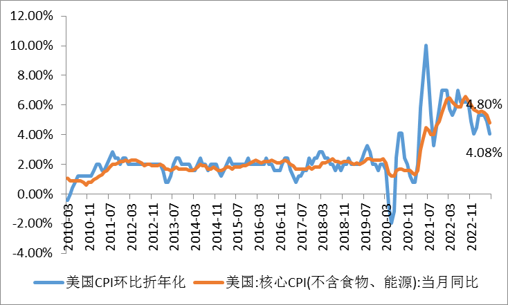 数据来源:同花顺iFinD国际衍生品智库
