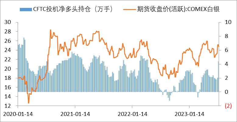 数据来源:同花顺iFinD国际衍生品智库