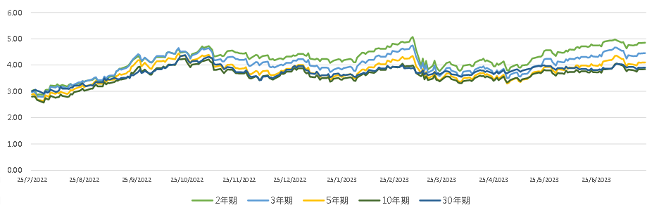 亚洲信用债每日盘点（7月24日）：地产情绪较弱，万达上周累计下跌10-20pts