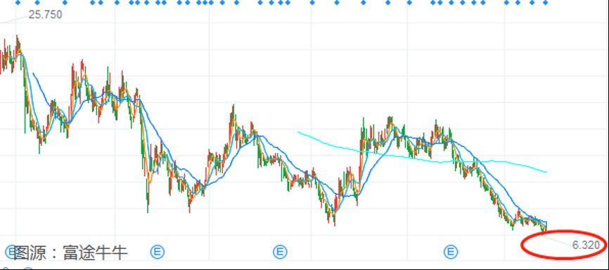 “小酒馆第一股”海伦司扭亏为盈，股价一度上涨超6%！
