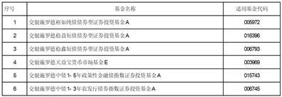 交银施罗德基金管理有限公司关于增加腾安基金销售（深圳）有限公司为旗下基金销售机构的公告