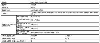 长城短债债券型证券投资基金调整大额申购、转换转入、定投业务限额的公告