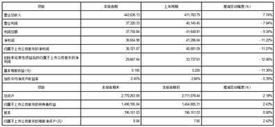 华数传媒控股股份有限公司2023年半年度业绩快报