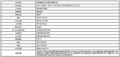 无锡智能自控工程股份有限公司2023年度以简易程序向特定对象发行股票预案（修订稿）