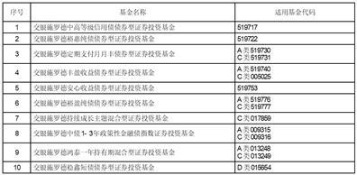 交银施罗德基金管理有限公司关于增加腾安基金销售（深圳）有限公司为旗下基金销售机构的公告