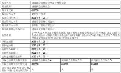 关于开放招商社会责任混合型证券投资基金日常申购赎回及转换和定期定额投资业务的公告