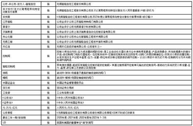 无锡智能自控工程股份有限公司2023年度以简易程序向特定对象发行股票预案（修订稿）