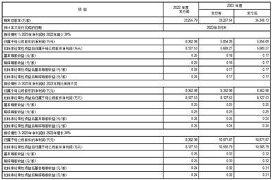 无锡智能自控工程股份有限公司2023年度以简易程序向特定对象发行股票预案（修订稿）