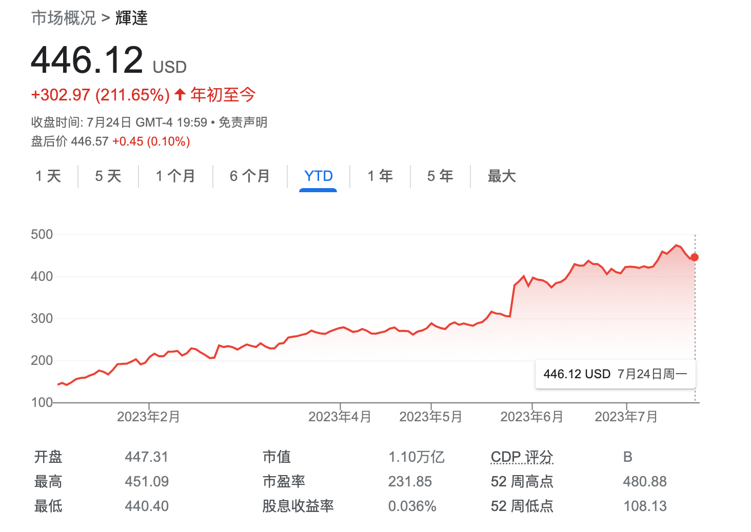 英伟达有望再涨近两成！瑞穗：2027年其AI相关收入或达3000亿