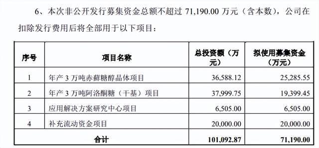 股价距高点跌66%，上半年净利润预降60%，保龄宝经历了什么？