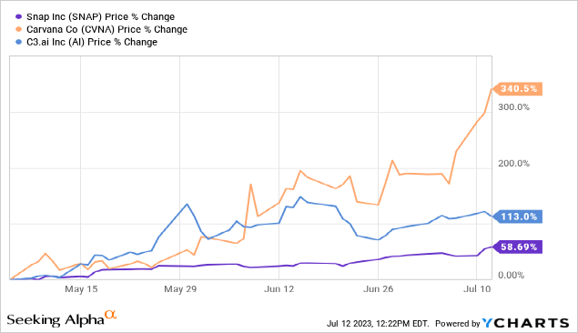 snapchat财报 b762-bb489d2842207fe4140b19a6e1184770.png