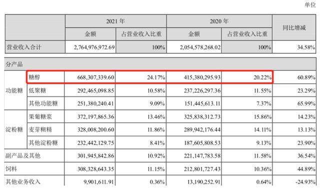 股价距高点跌66%，上半年净利润预降60%，保龄宝经历了什么？