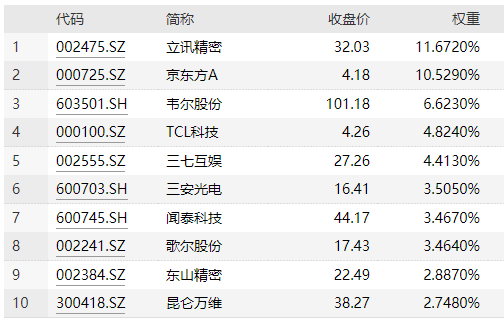 图片来源:Wind