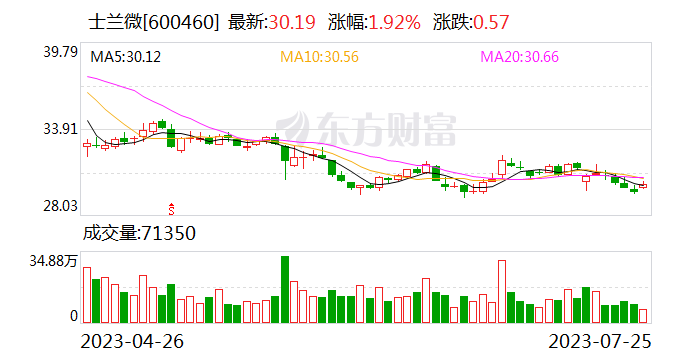 士兰微电子荣列“2022年中国半导体行业功率器件十强企业”榜首