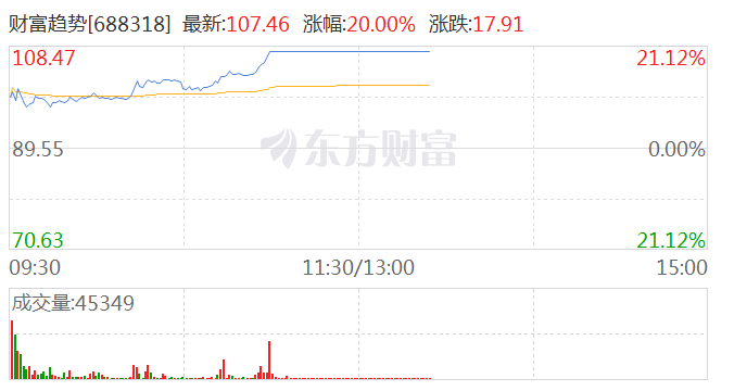 大金融板块持续走高 新华保险触及涨停