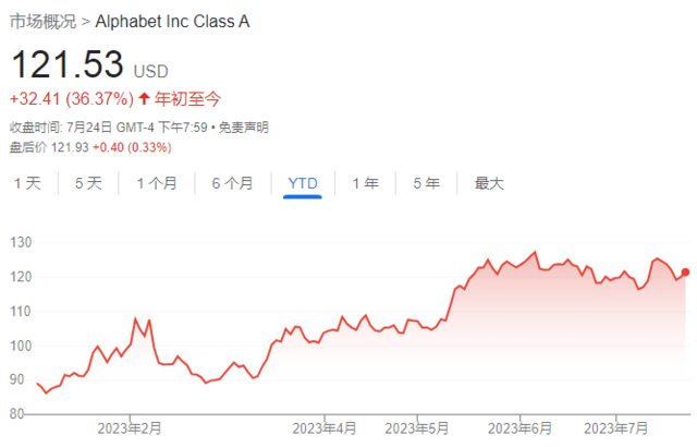 谷歌财报前瞻：“AI信仰”继续？广告、云收入是关键