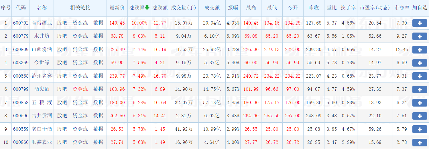 图片来源:东方财富网截图