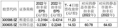 四川君逸数码科技股份有限公司首次公开发行股票并在创业板上市之上市公告书提示性公告