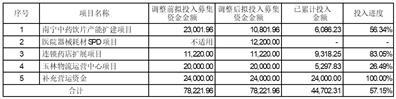 广西柳药集团股份有限公司2023年第三次临时股东大会决议公告