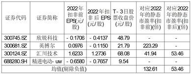 深圳威迈斯新能源股份有限公司首次公开发行股票科创板上市公告书提示性公告