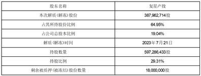 海南矿业股份有限公司关于控股股东之一致行动人部分股份解除质押的公告