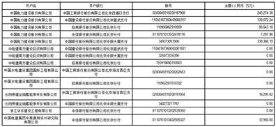 中国电力建设股份有限公司第三届监事会第三十六次会议决议公告
