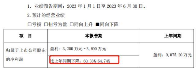 股价距高点跌66%，上半年净利润预降60%，保龄宝经历了什么？