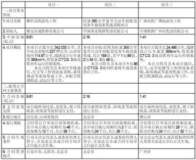 中国铁路通信信号股份有限公司关于自愿披露轨道交通市场重要项目中标的公告