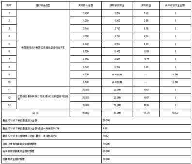 江苏通用科技股份有限公司关于美国商务部对泰国乘用车和轻卡轮胎反倾销调查第一次年度行政复审初裁结果的公告