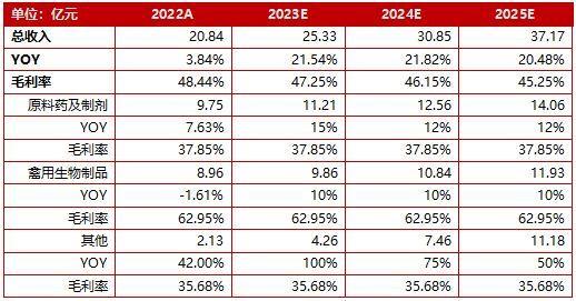 瑞普生物：动保龙头企业，宠物等多领域布局静待腾飞