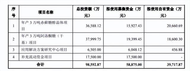 股价距高点跌66%，上半年净利润预降60%，保龄宝经历了什么？
