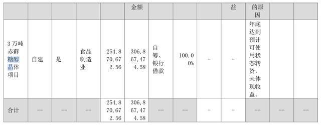 股价距高点跌66%，上半年净利润预降60%，保龄宝经历了什么？