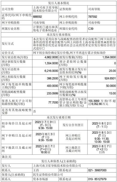 上海司南卫星导航技术股份有限公司首次公开发行股票并在科创板上市招股意向书提示性公告