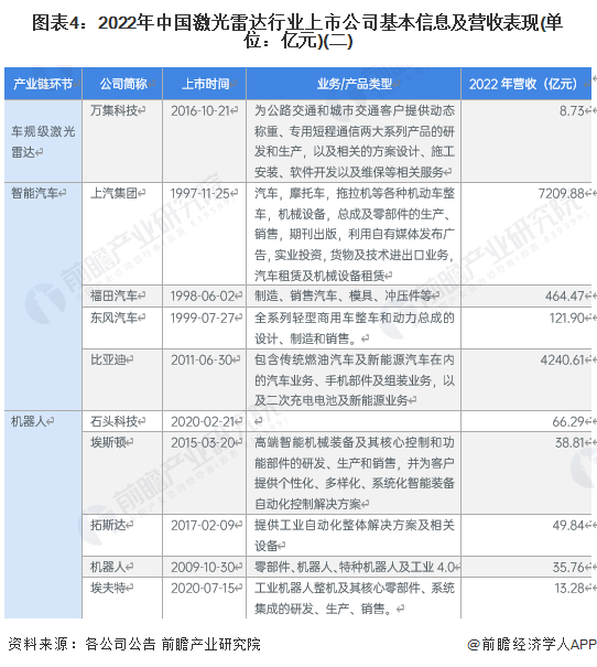 激光雷达上市公司有几家 345a-82b33c7a6c5de0246953408cdad6d2ba.png
