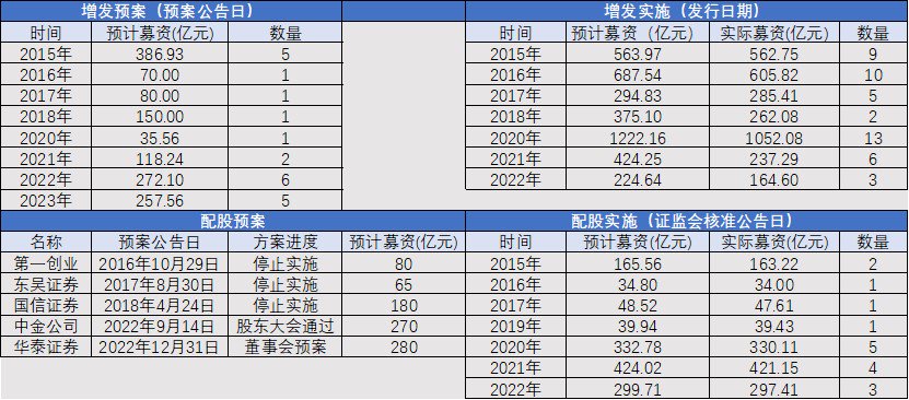 數據來源：Wind，21世紀經濟報導整理