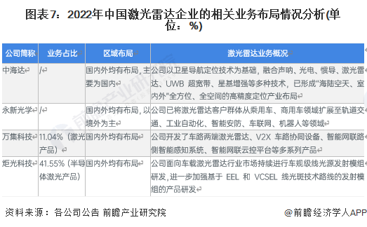 激光雷达上市公司有几家 0e0a-9a001b2995660e43df12b02bce9a209b.png