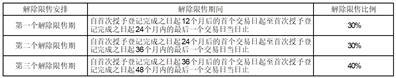 学大（厦门）教育科技集团股份有限公司关于2023年限制性股票激励计划首次授予登记完成的公告