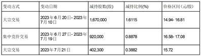 浙江联翔智能家居股份有限公司简式权益变动报告书