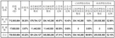 海能达通信股份有限公司关于控股股东部分股份解除质押的公告