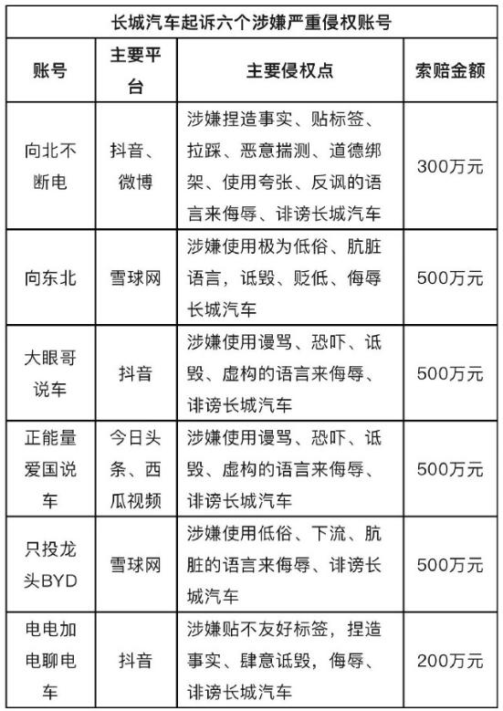 图源:微博
