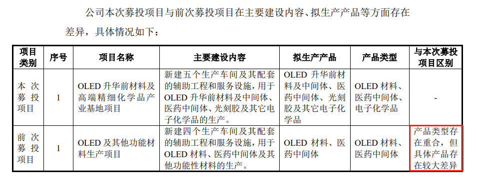 图片来源:上交所官网