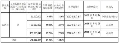 海能达通信股份有限公司关于控股股东部分股份解除质押的公告
